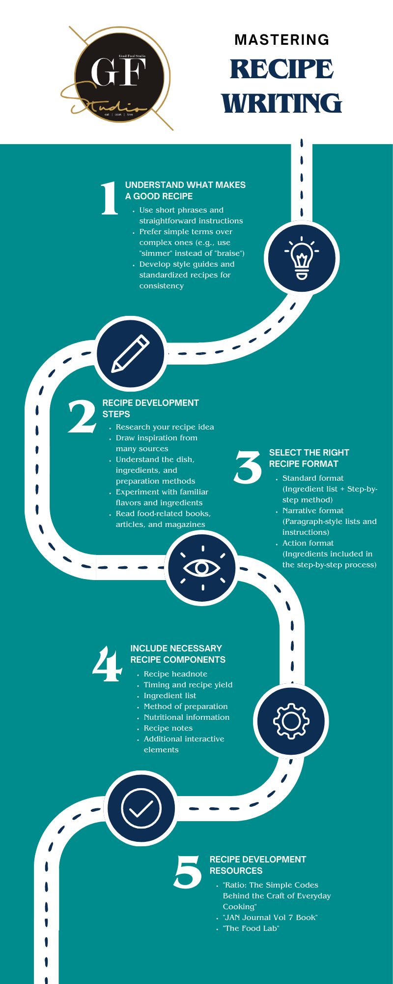 3 Recipe Writing Tips: How to Write Recipes Like A Pro