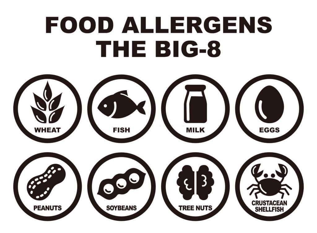 List of the top 8 most popular food allergies
